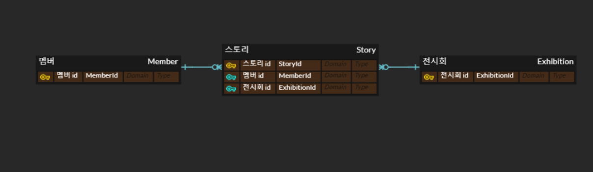 [Spring Boot] 지연로딩 즉시로딩, @Transactional